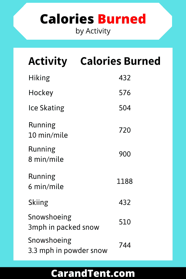 calories burned by activity chart